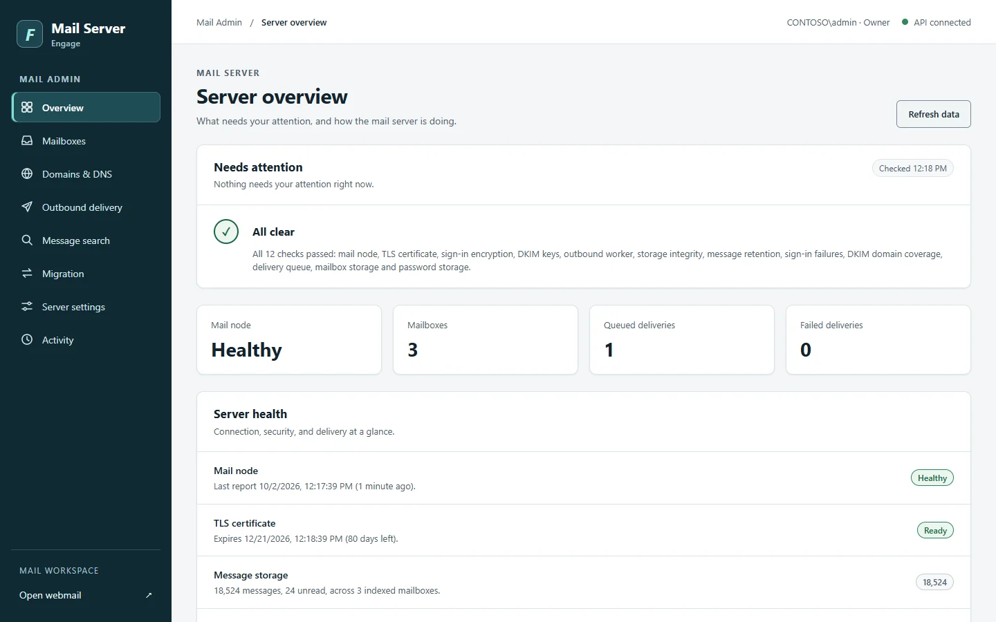 Mail Admin, the web-based admin panel, showing the server overview with health checks, mailboxes, and delivery counts