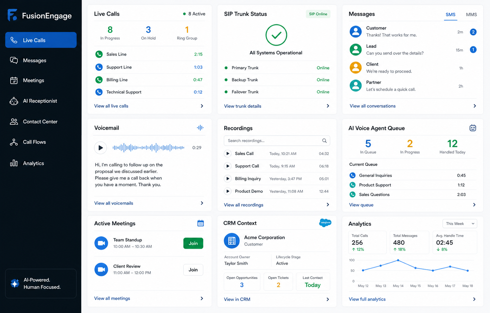 FusionEngage communications console visualization with call routing, messaging, meetings, transcription, and AI workflow panels